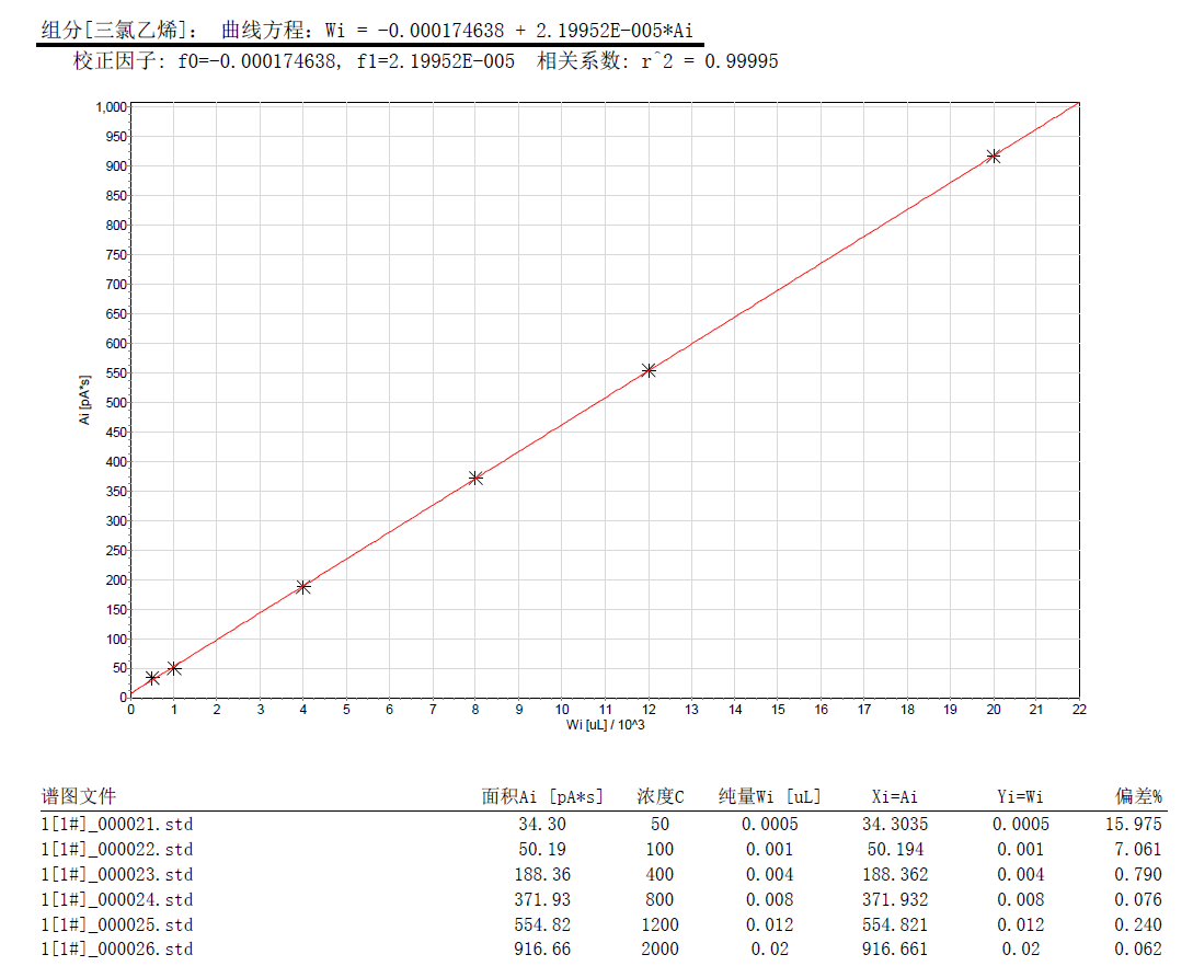 北京踏實德研儀器有限公司 北京踏實德研儀器有限公司