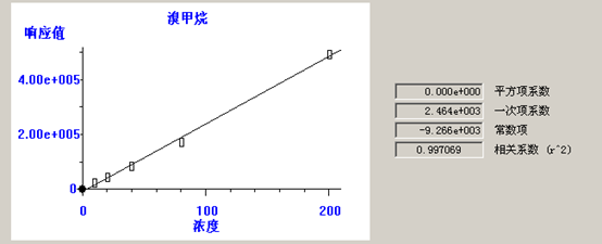 北京踏實(shí)德研儀器有限公司 北京踏實(shí)德研儀器有限公司