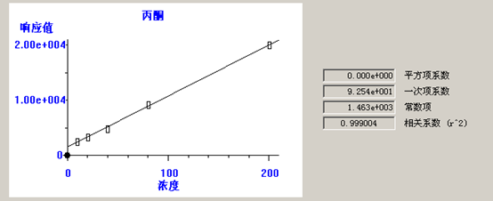 北京踏實(shí)德研儀器有限公司 北京踏實(shí)德研儀器有限公司