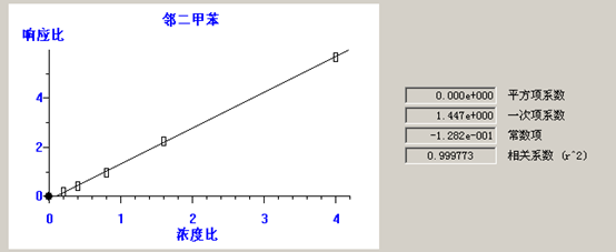 北京踏實(shí)德研儀器有限公司 北京踏實(shí)德研儀器有限公司