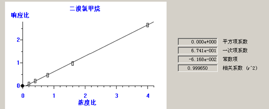北京踏實(shí)德研儀器有限公司 北京踏實(shí)德研儀器有限公司