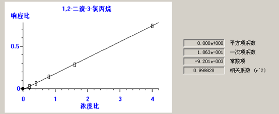北京踏實(shí)德研儀器有限公司 北京踏實(shí)德研儀器有限公司