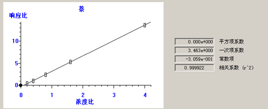 北京踏實(shí)德研儀器有限公司 北京踏實(shí)德研儀器有限公司